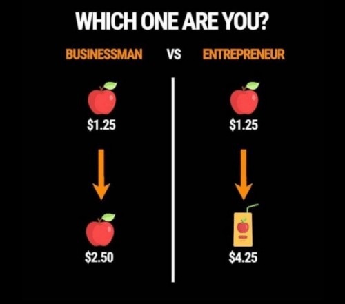 The difference between businessman and entrepreneur is shown with the question 'which one are you?'. The businessman sells the $1.25 apple for $2.50, whereas the entrepreneur turns the $1.25 apple into a product (juice) and sells it for $4.25.