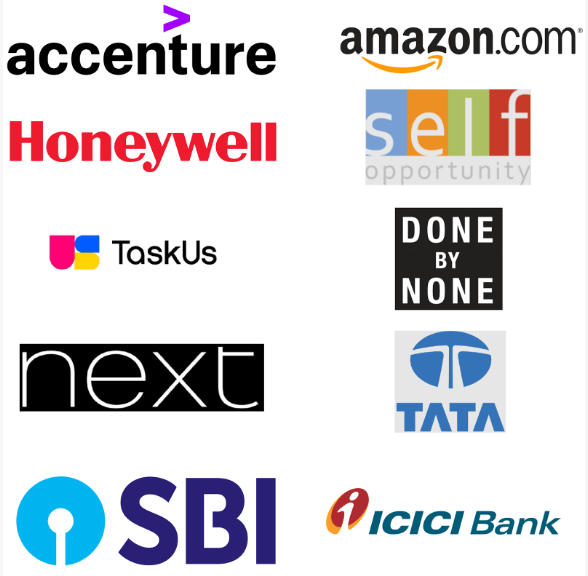 Top recruiters in India
Accenture
Amazon
Done by None
Honeywell
ICICI Bank
NEXT
Self Opportunity
State Bank of India
TaskUs
Tata Motors